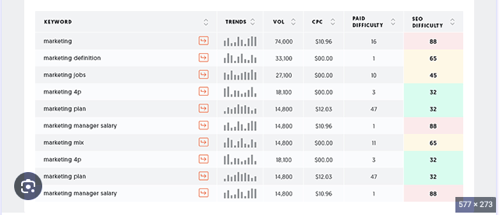Outil SEO Ubersuggest pour l'analyse de mots-clés et le référencement
